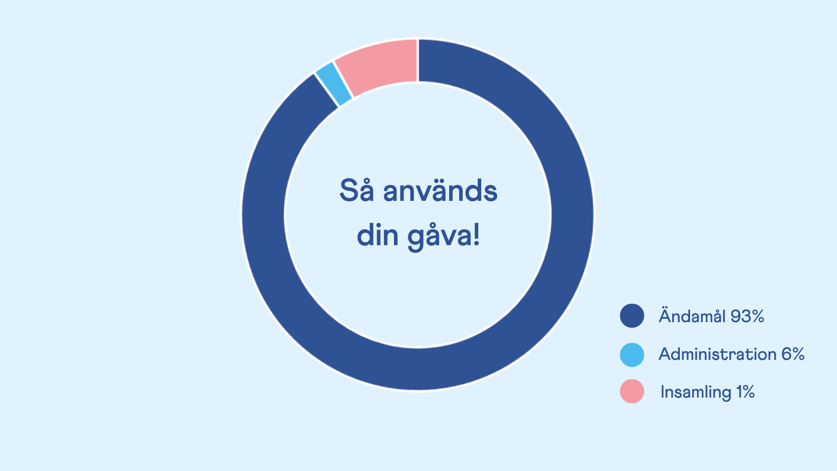 &Auml;ndam&aring;lskostnader f&ouml;r V&auml;stra i diagram 