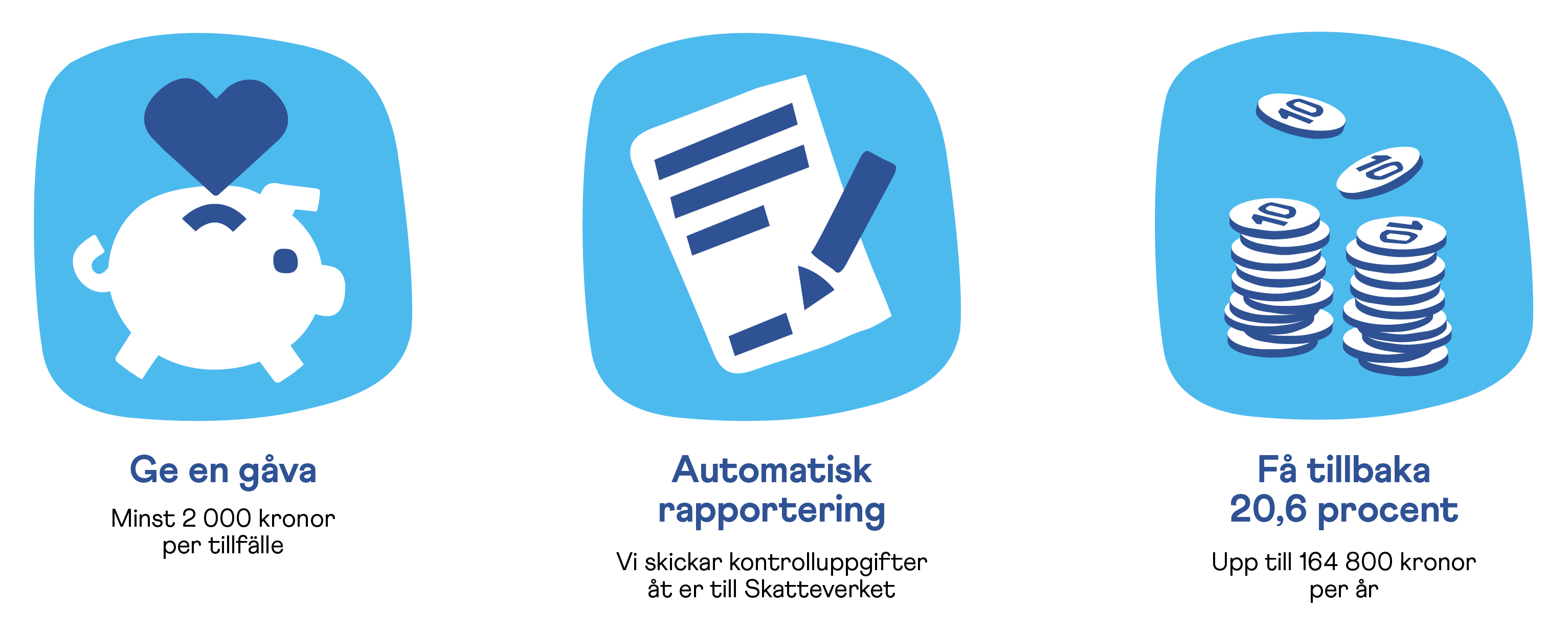 Illustration för skattereduktion för gåvor