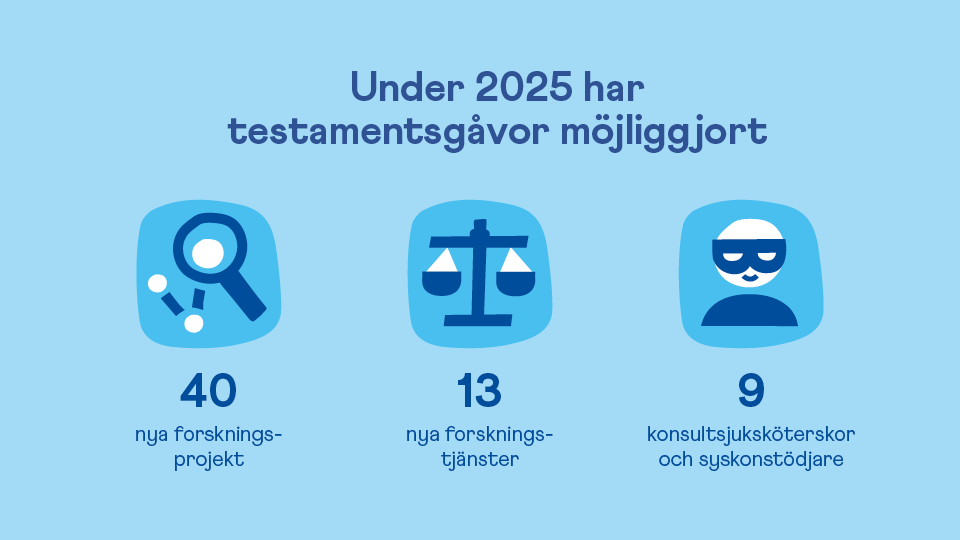 Bild med infografik